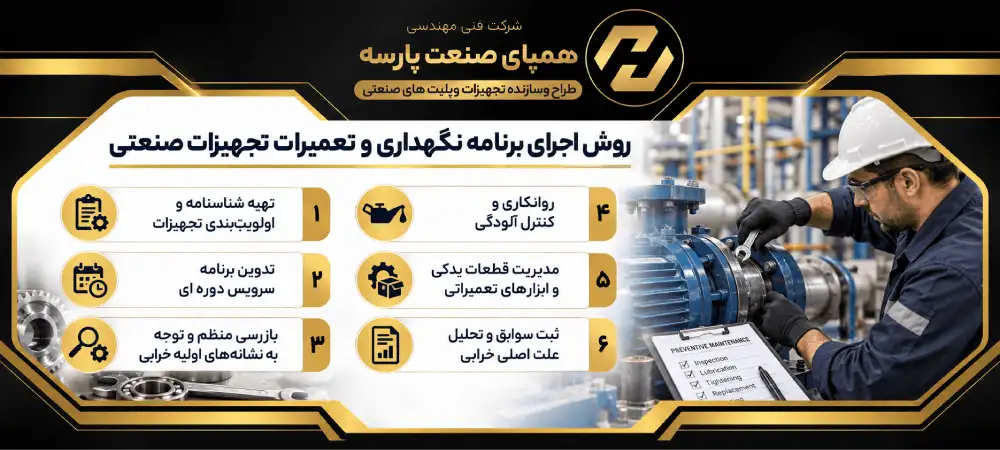 روش اجرای برنامه نگهداری و تعمیرات تجهیزات صنعتی