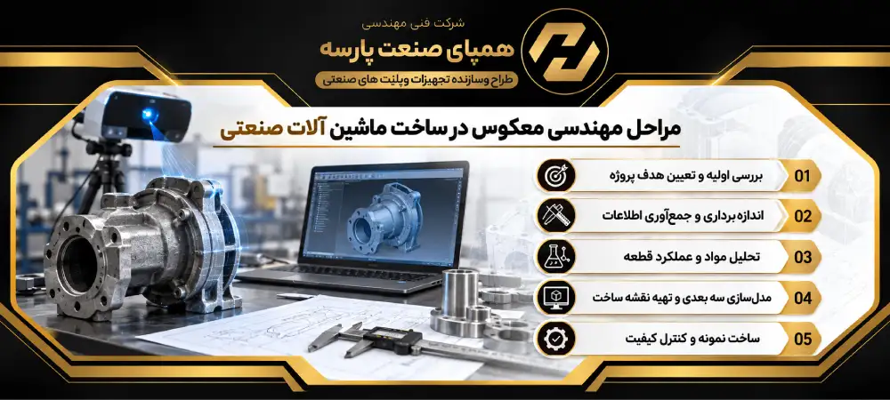 مراحل مهندسی معکوس در ساخت ماشین آلات صنعتی