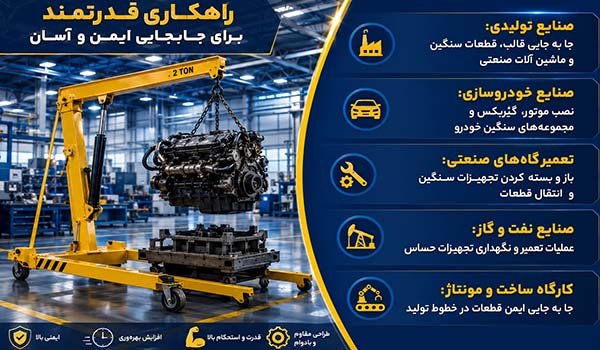 کاربرد جرثقیل متحرک کارگاهی