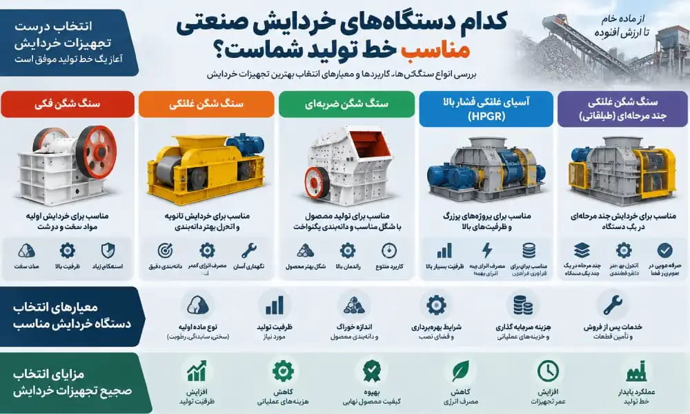 انتخاب صحیح دستگاه خردایش صنعتی
